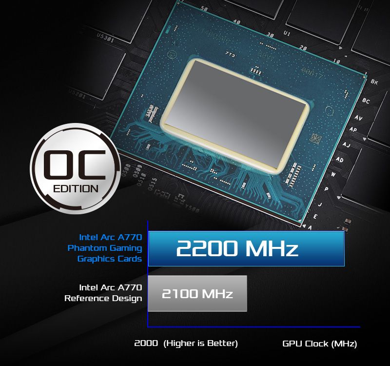 ASRock | Intel Arc A770 Phantom Gaming 16GB OC